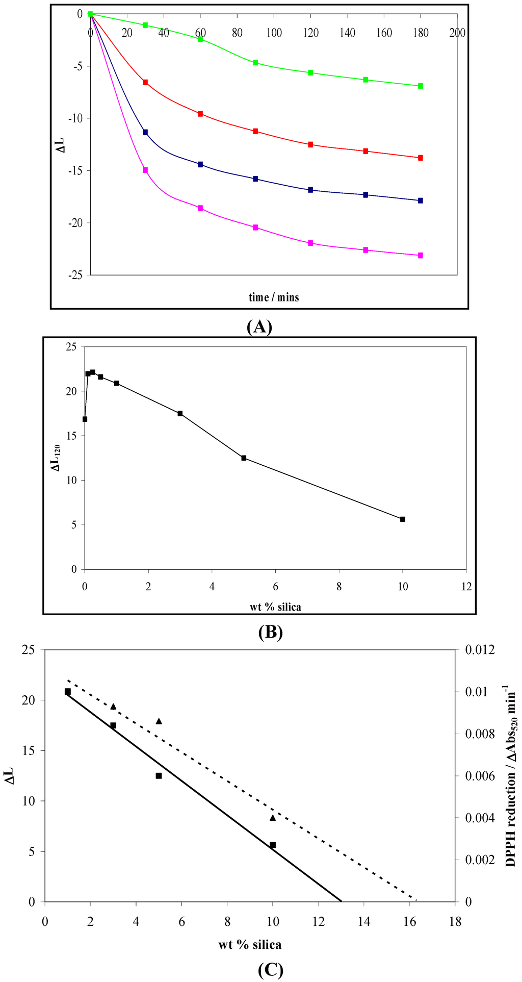 Catalysts 03 00338 g010 1024