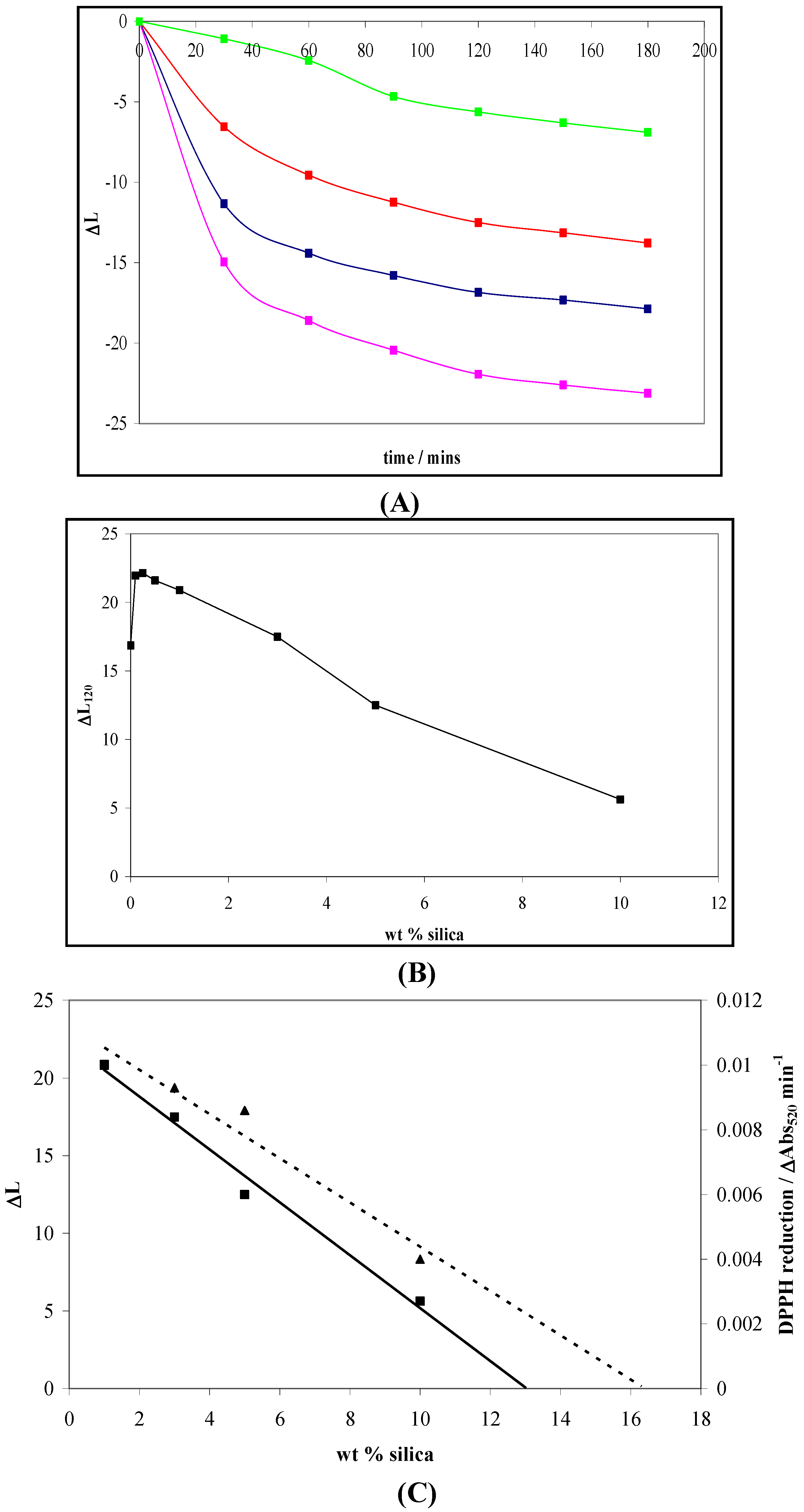 Catalysts 03 00338 g010