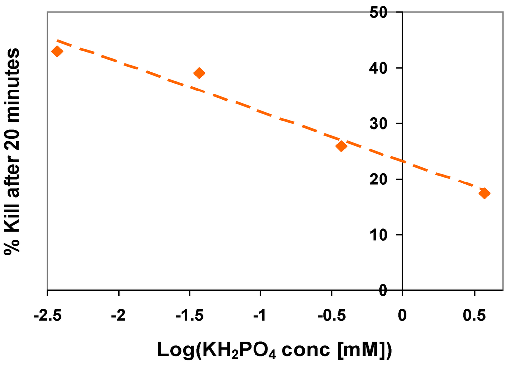 Catalysts 03 00338 g011 1024
