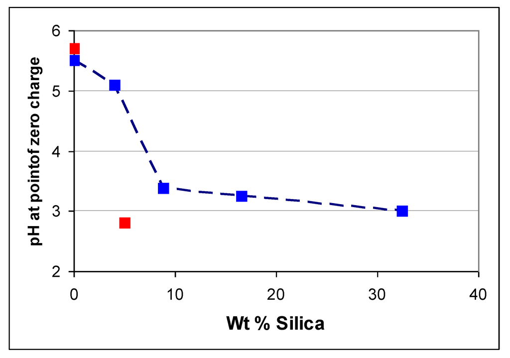 Catalysts 03 00338 g012 1024