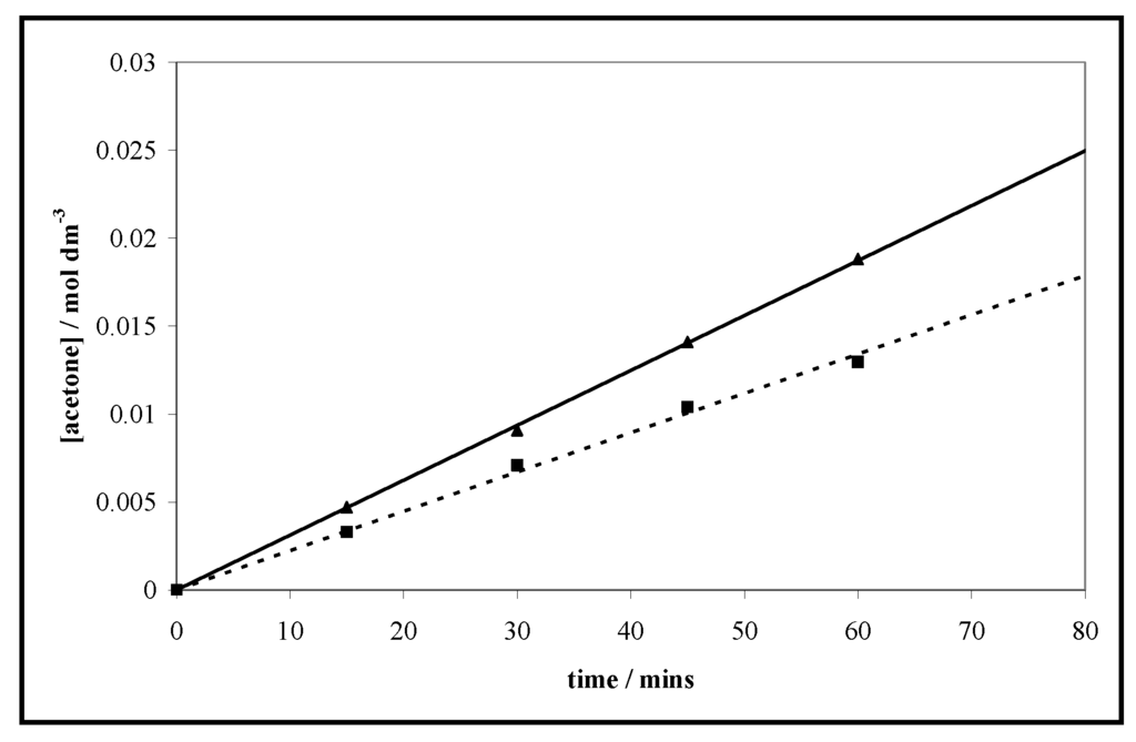 Catalysts 03 00338 g013 1024