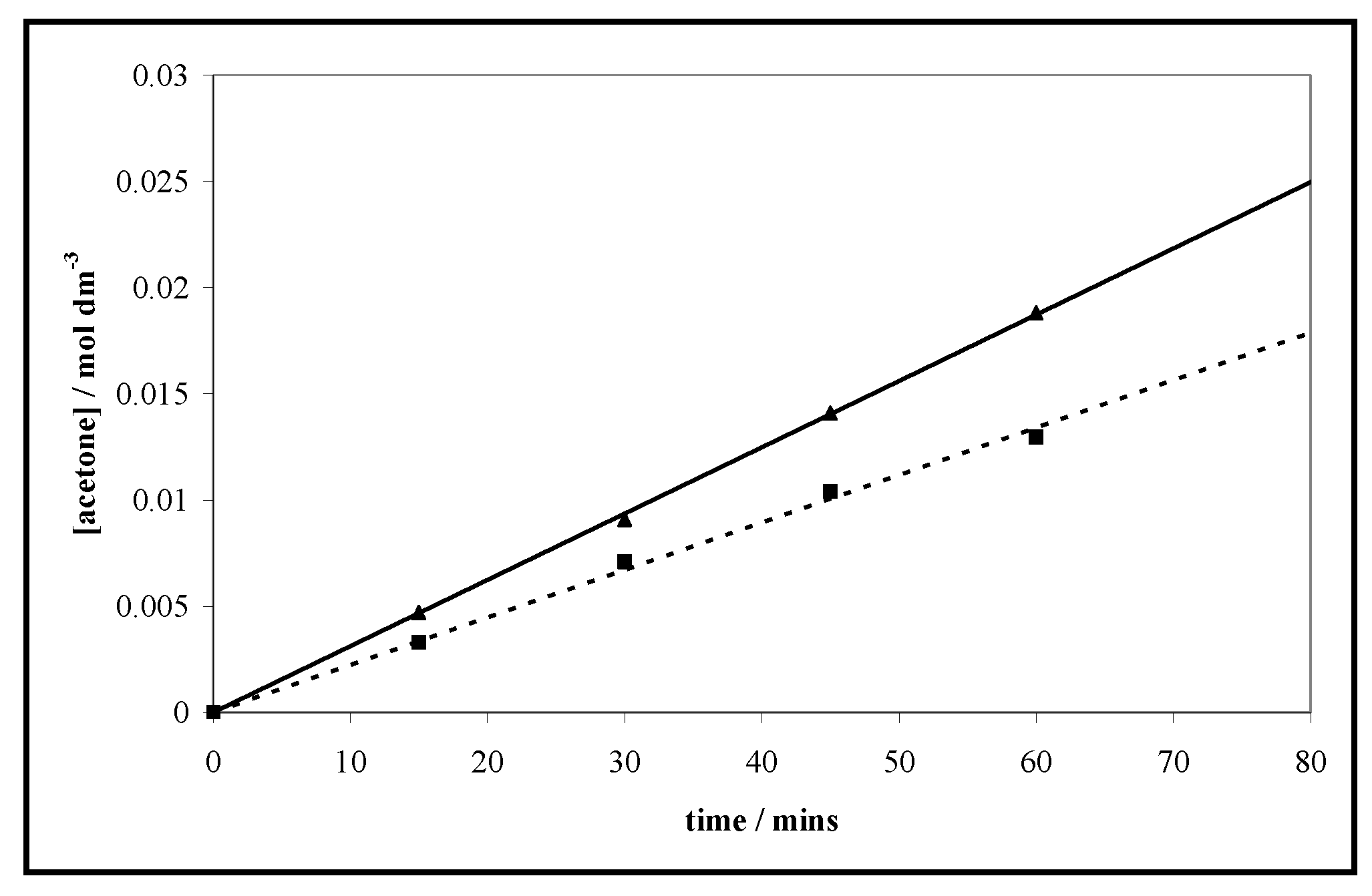 Catalysts 03 00338 g013