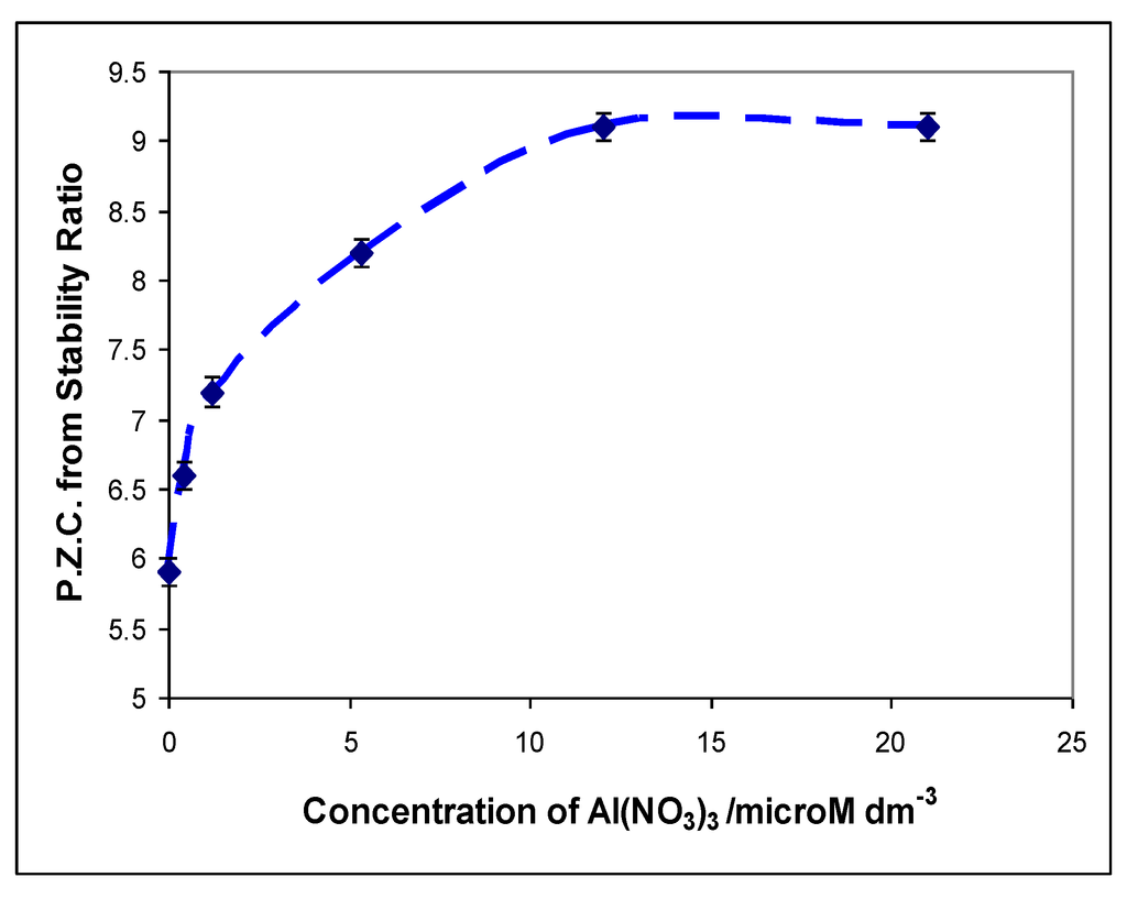Catalysts 03 00338 g014 1024