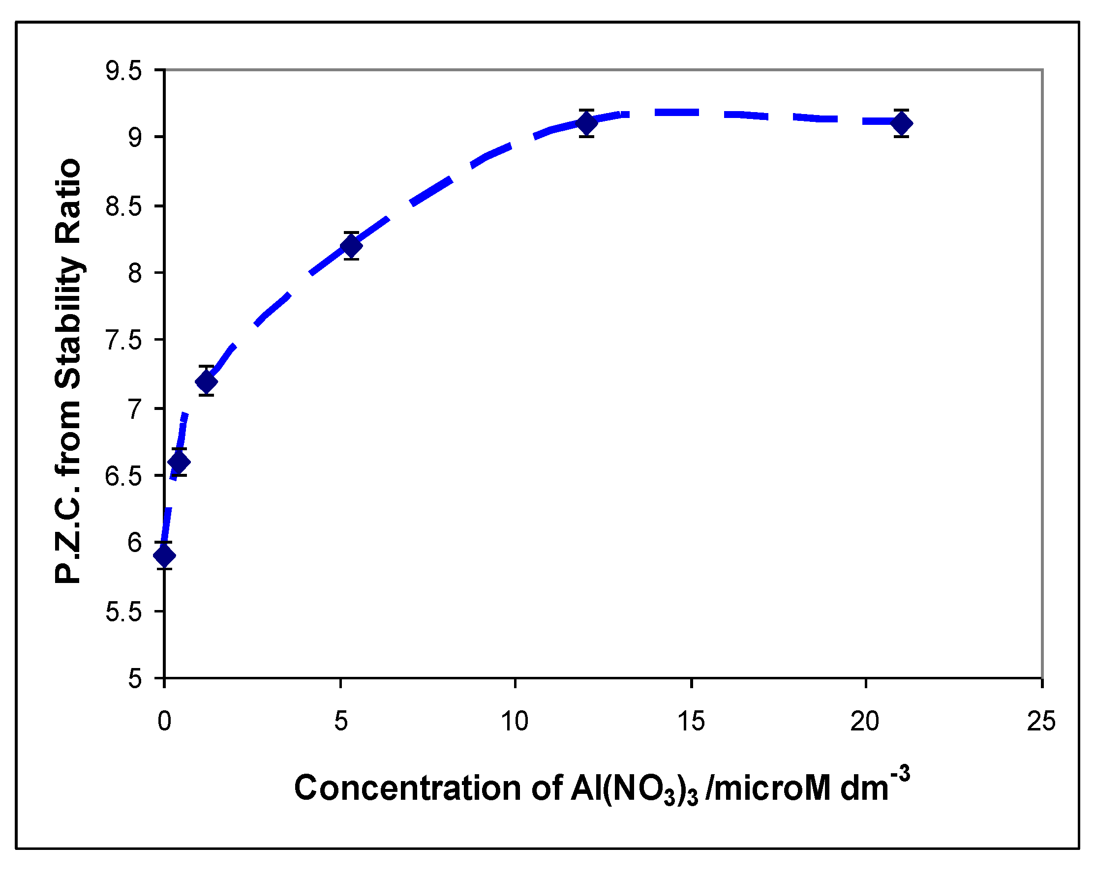 Catalysts 03 00338 g014