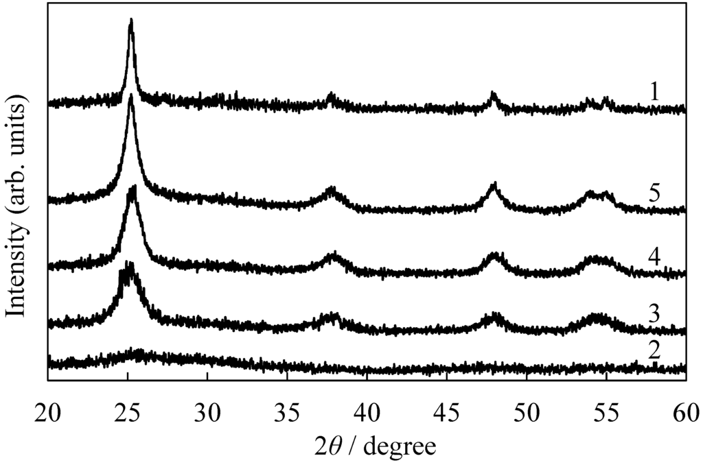 Catalysts 03 00363 g002 1024