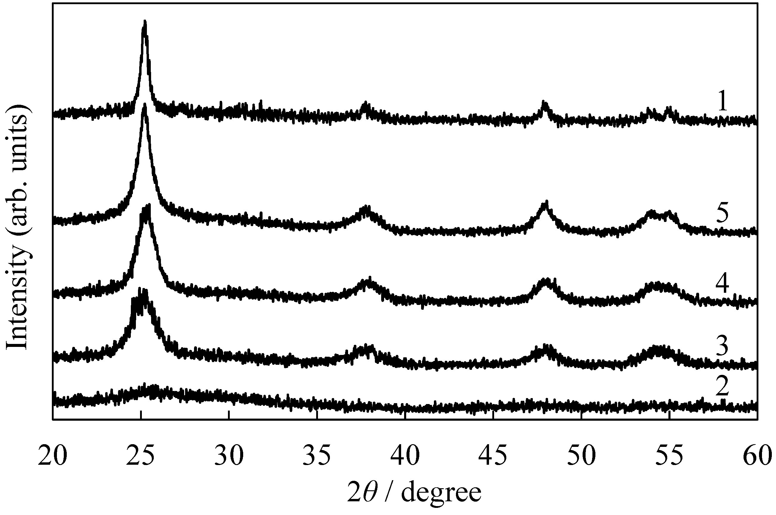 Catalysts 03 00363 g002