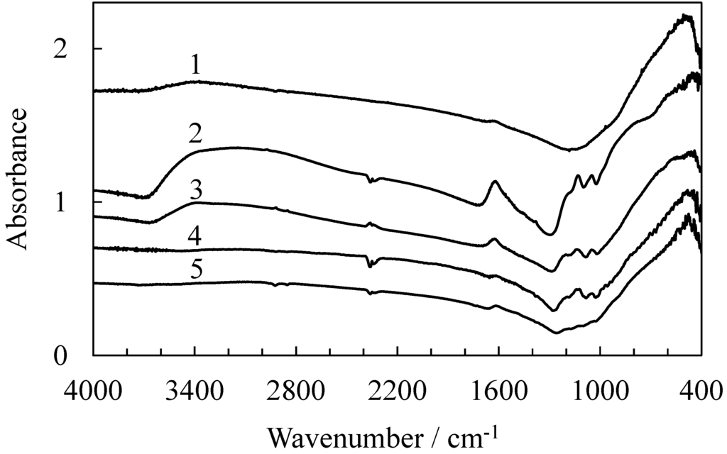 Catalysts 03 00363 g004 1024