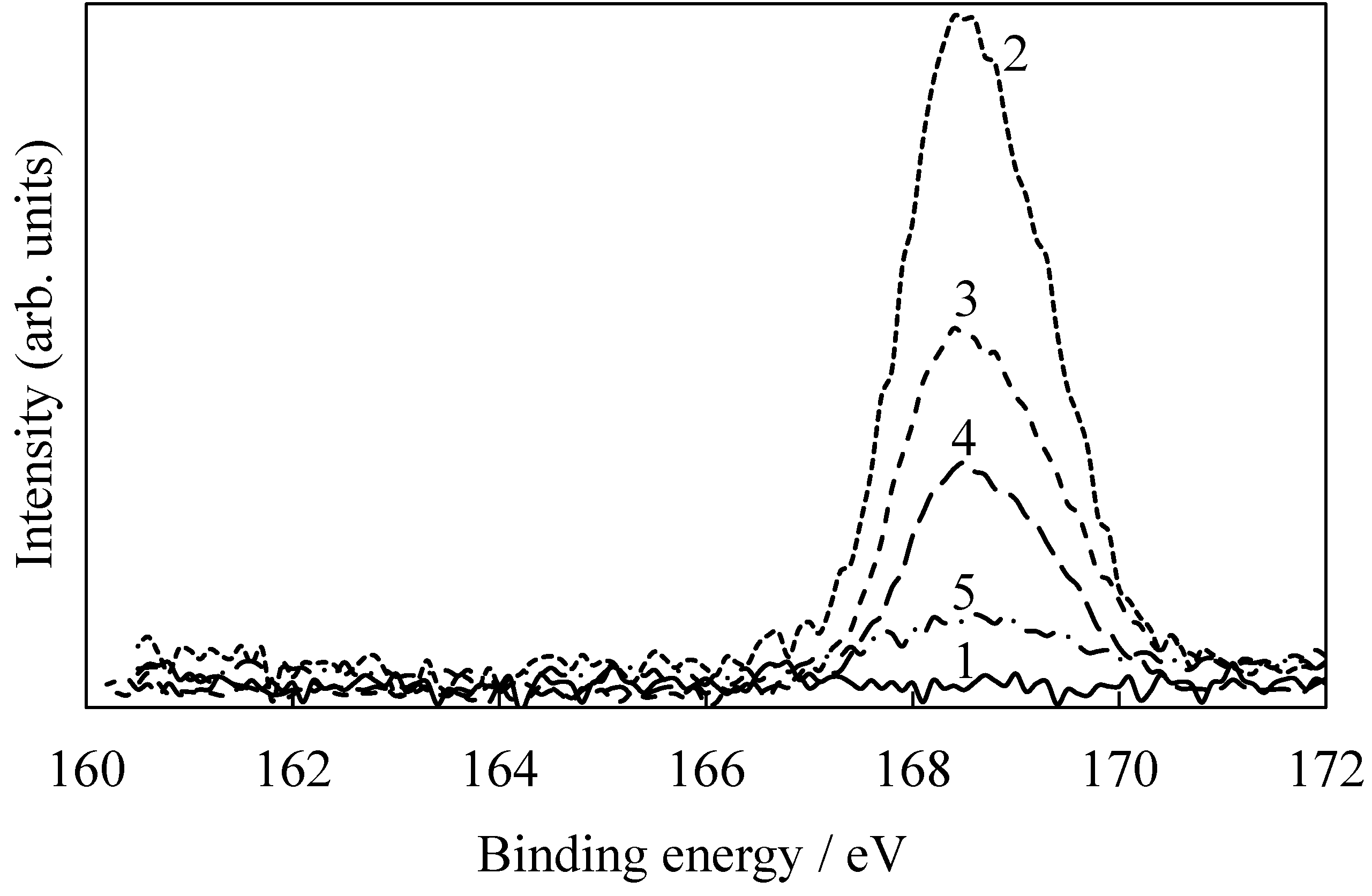Catalysts 03 00363 g005