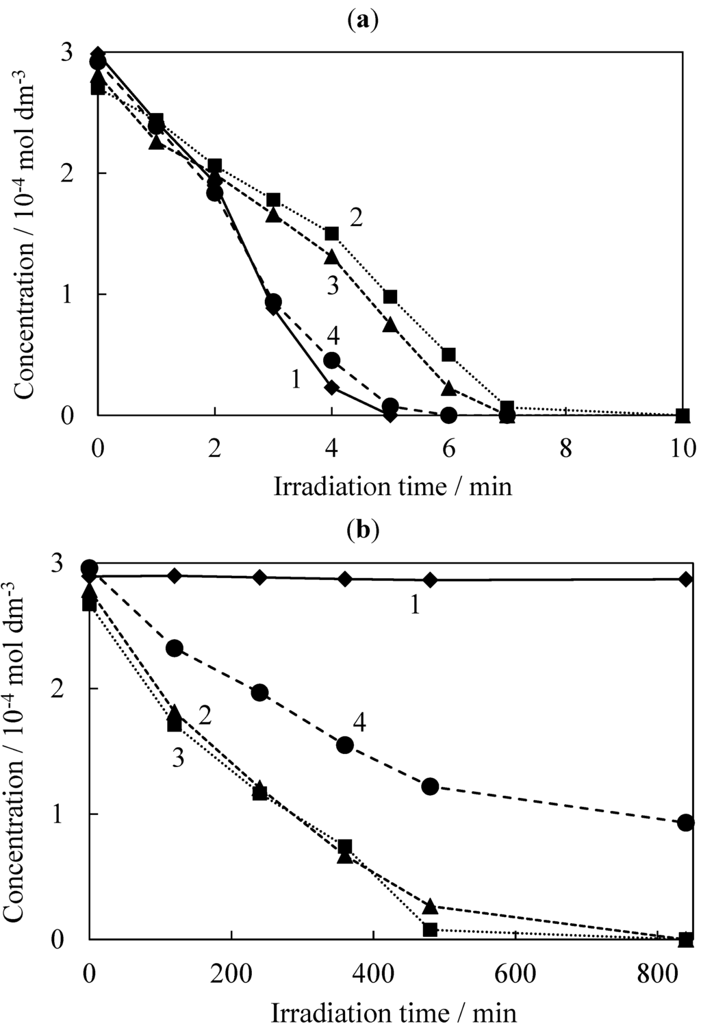 Catalysts 03 00363 g006 1024