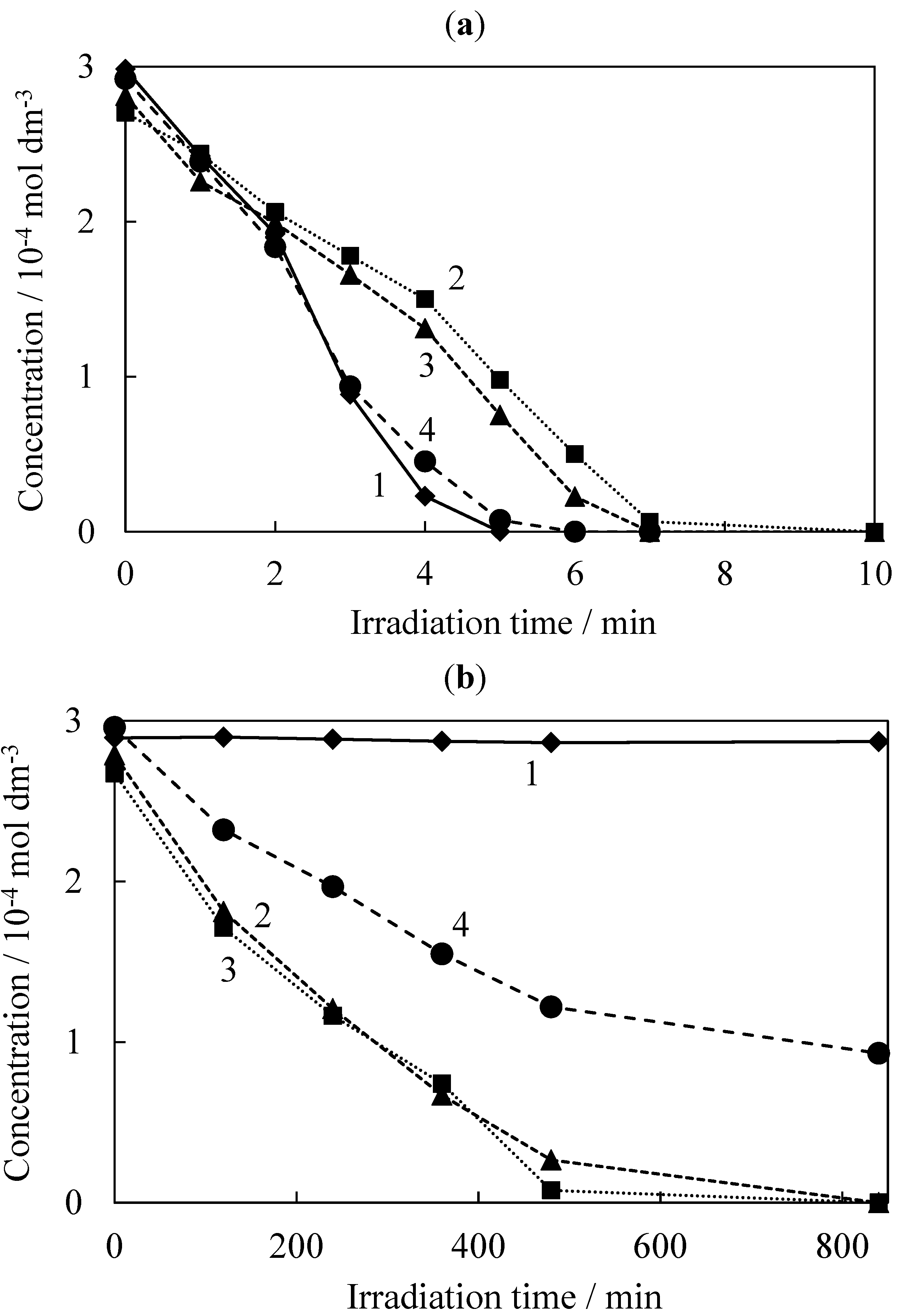 Catalysts 03 00363 g006