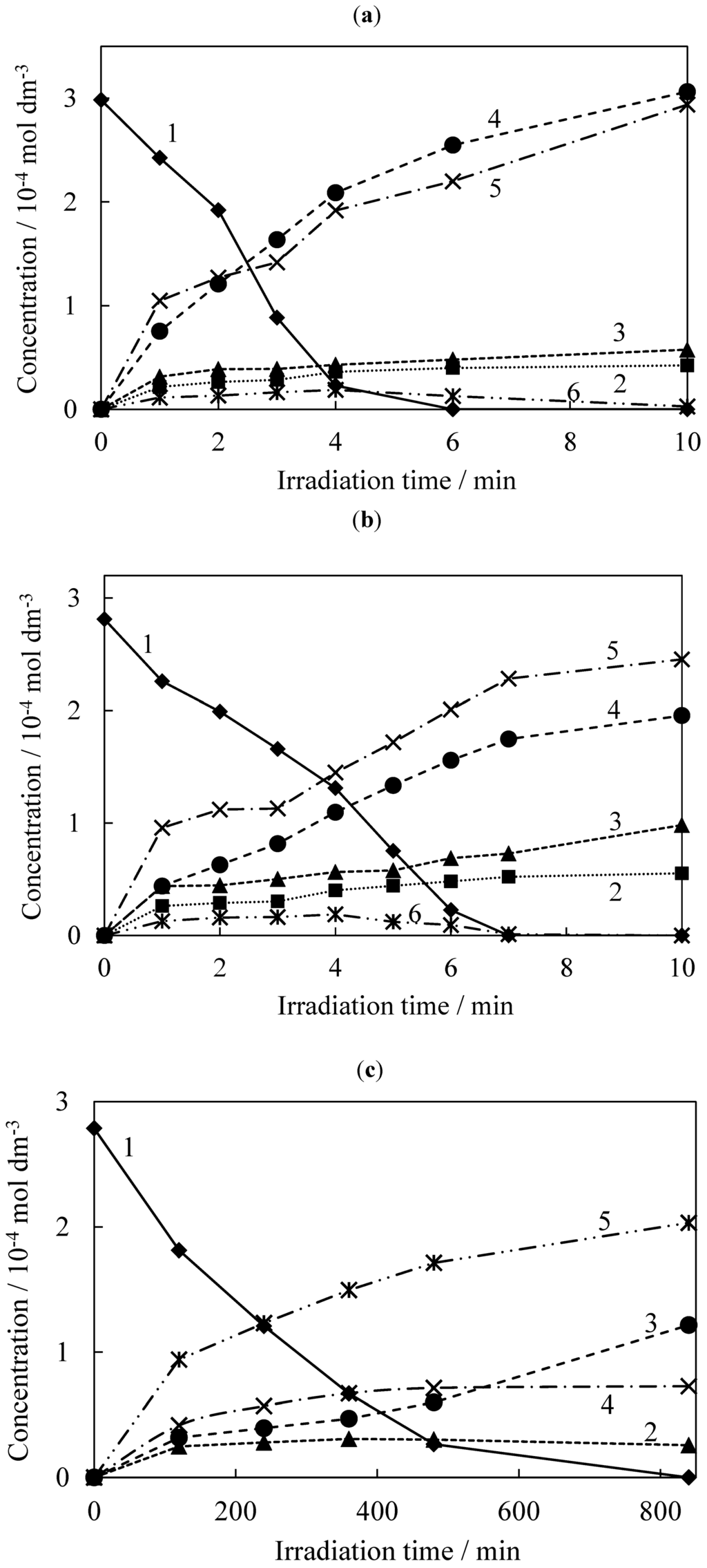 Catalysts 03 00363 g007 1024