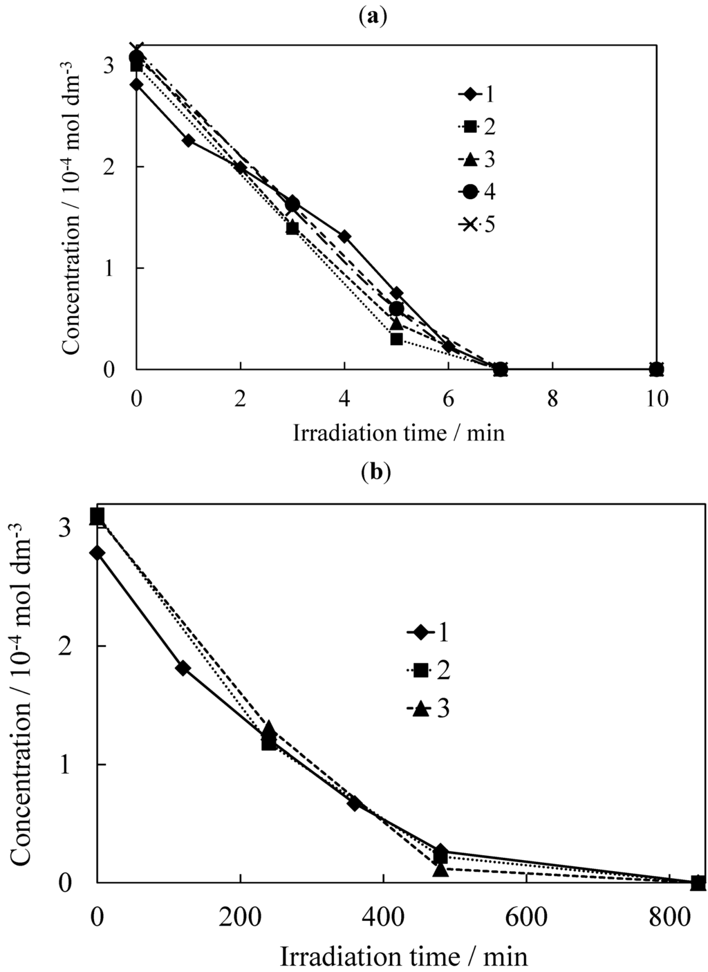 Catalysts 03 00363 g008 1024