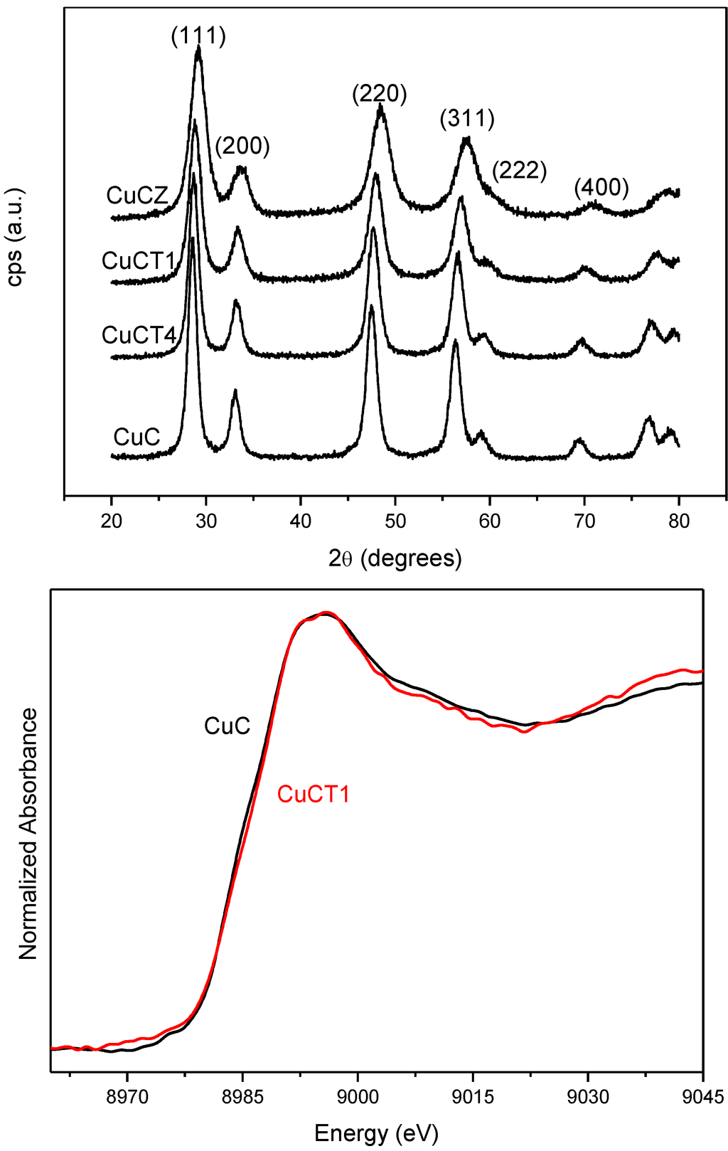 Catalysts 03 00378 g001 1024