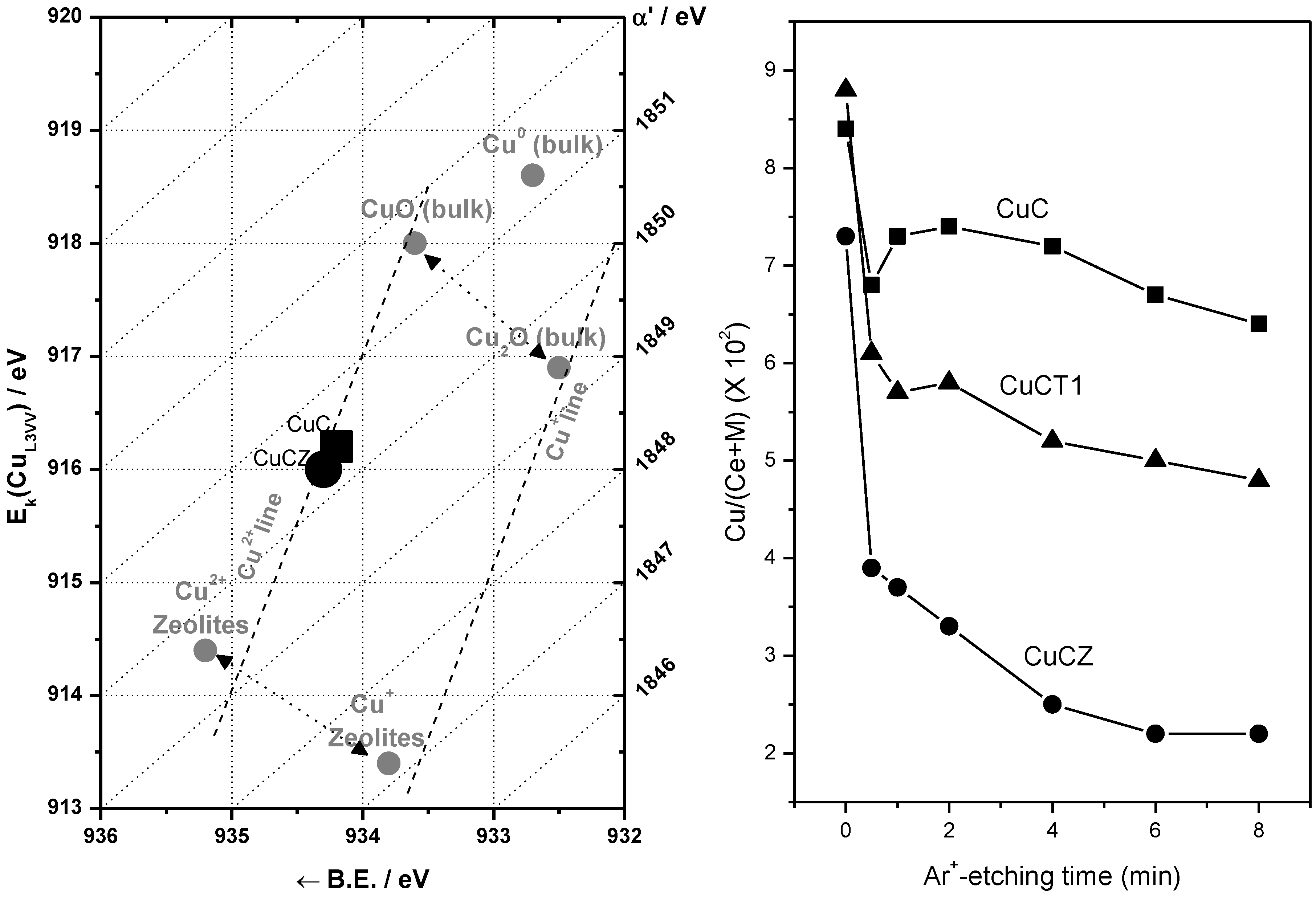 Catalysts 03 00378 g002