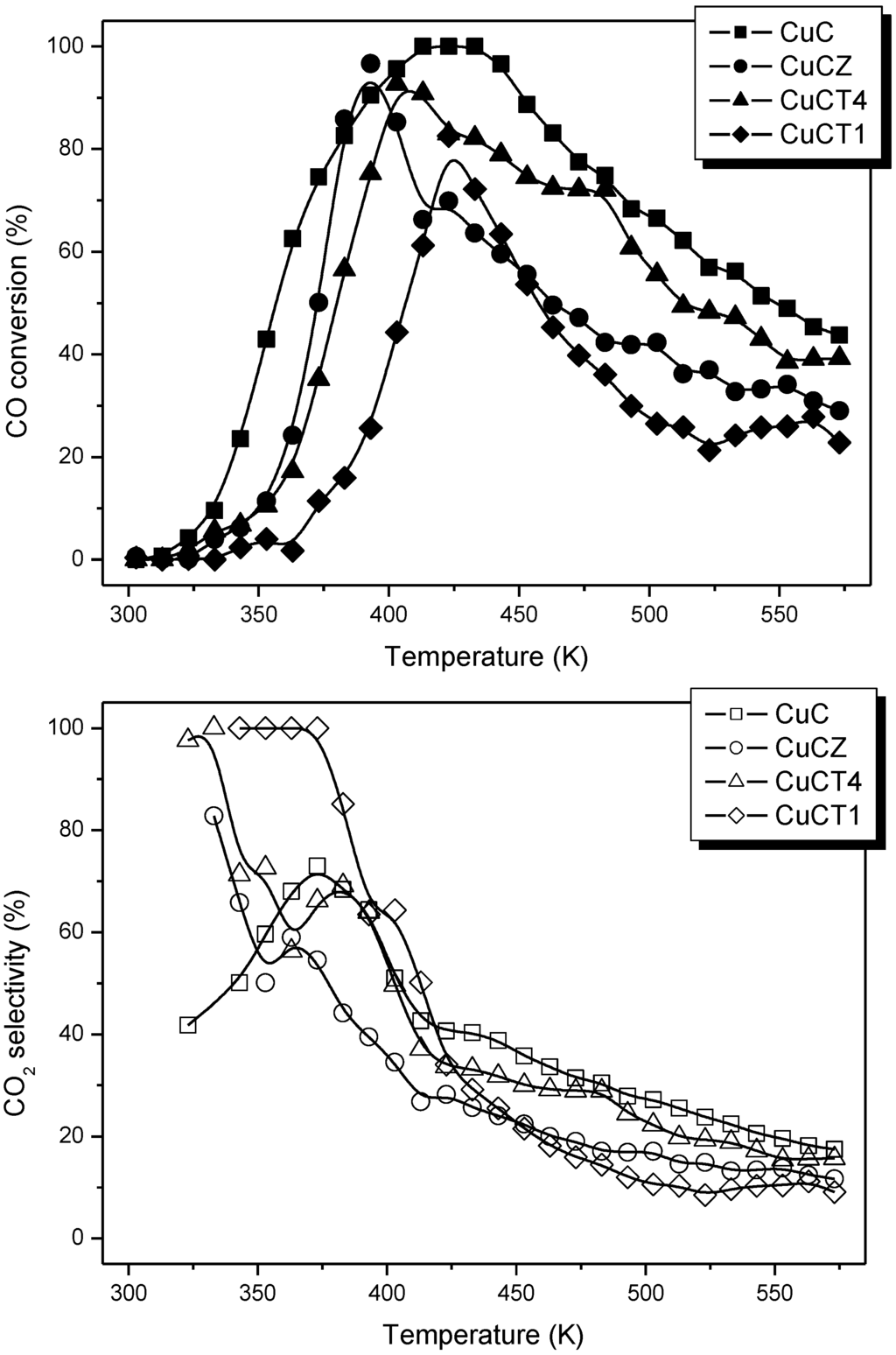Catalysts 03 00378 g003 1024