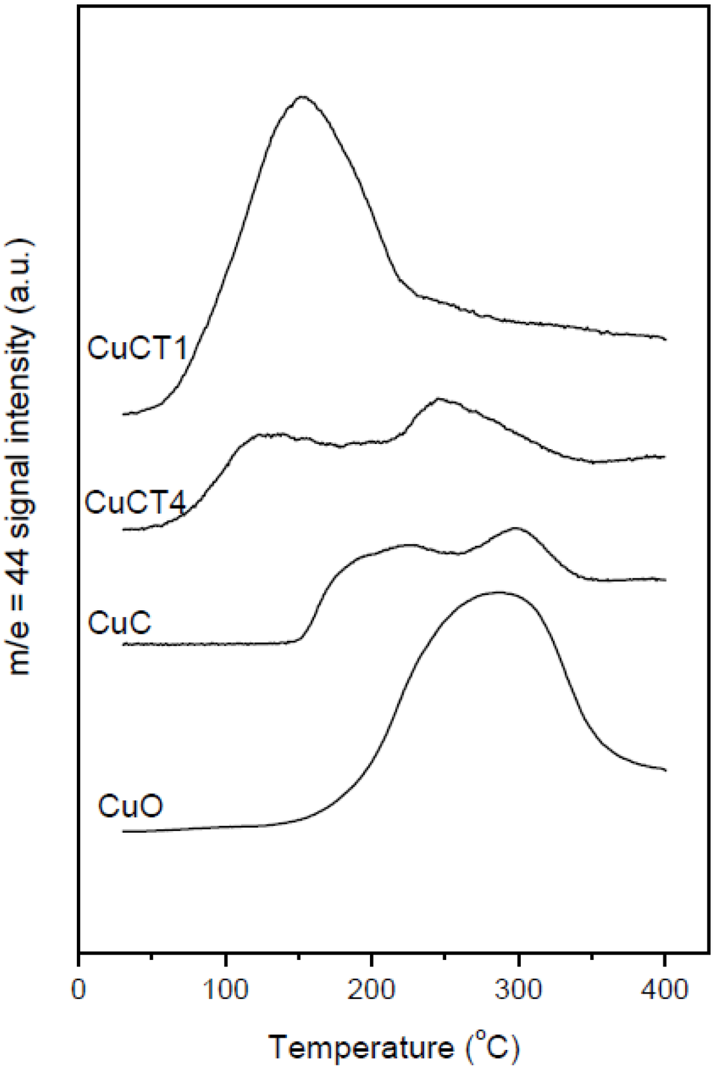 Catalysts 03 00378 g004 1024