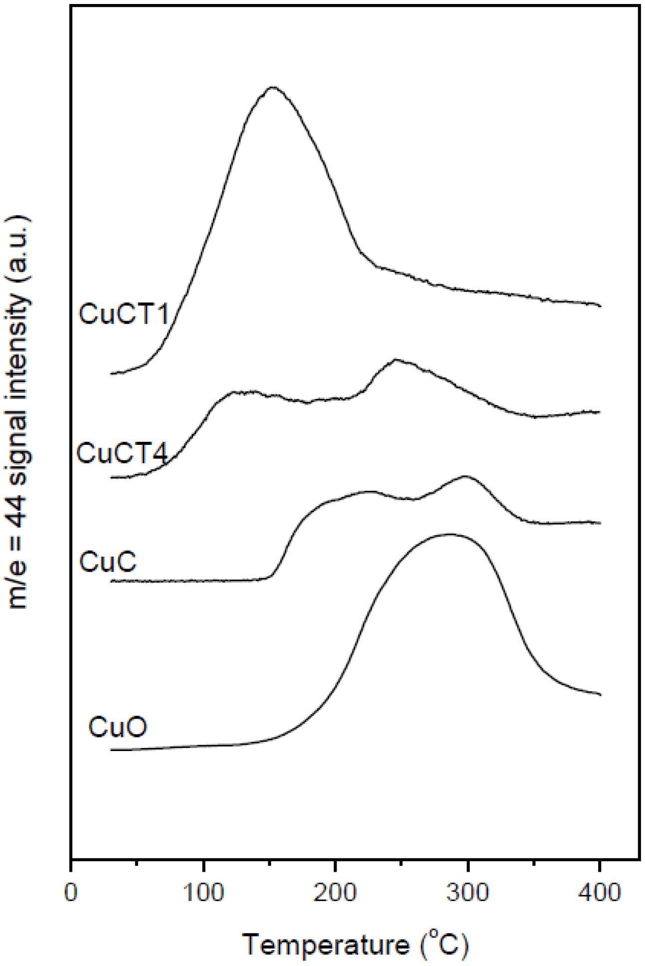 Catalysts 03 00378 g004