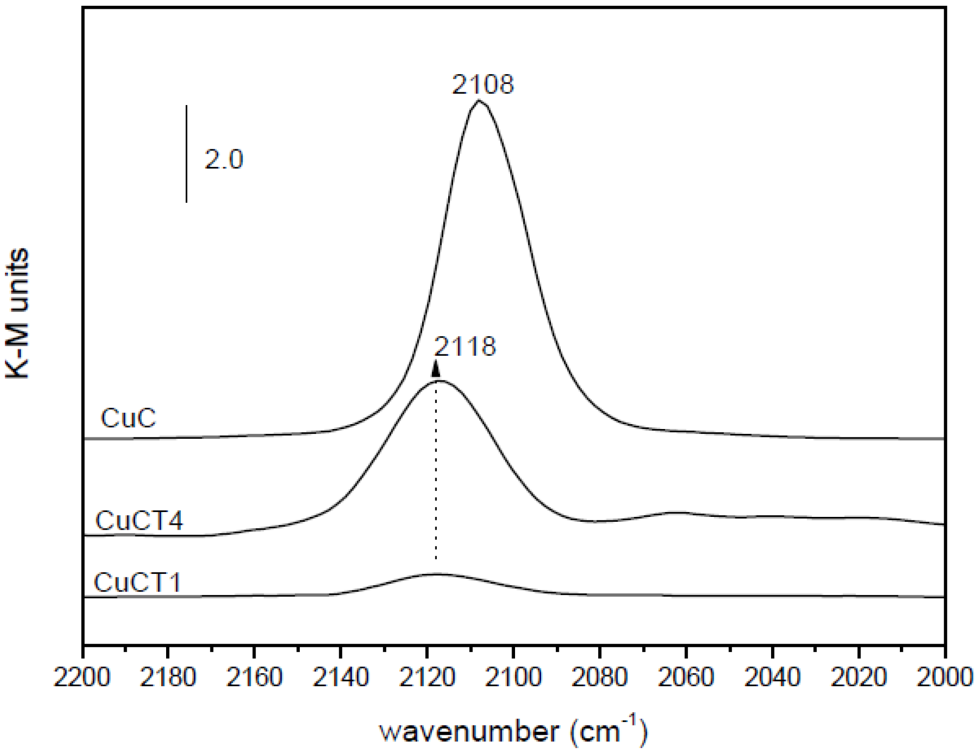 Catalysts 03 00378 g005