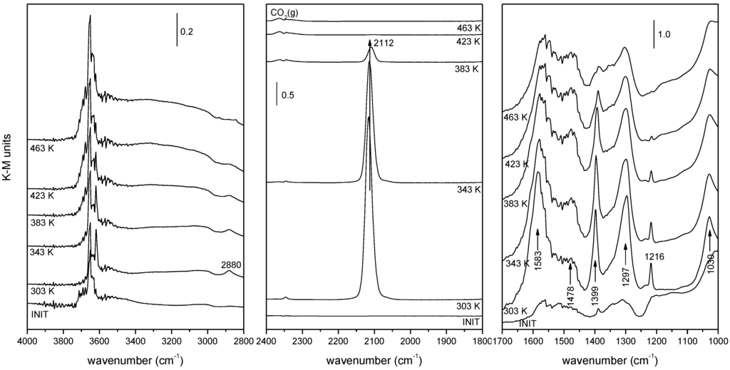 Catalysts 03 00378 g006 1024