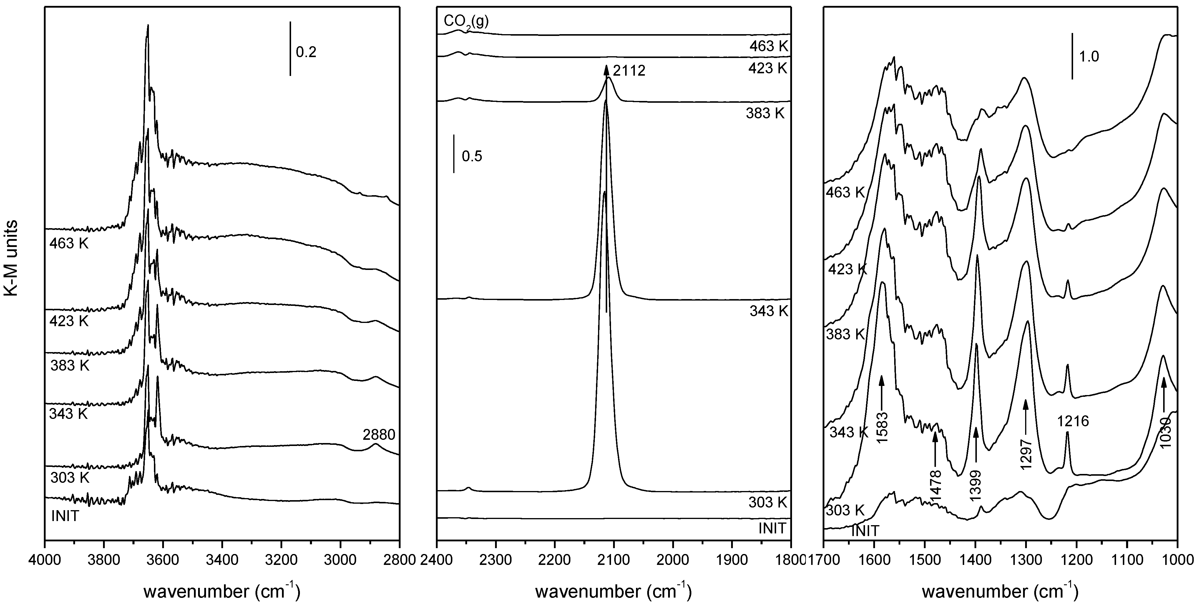 Catalysts 03 00378 g006