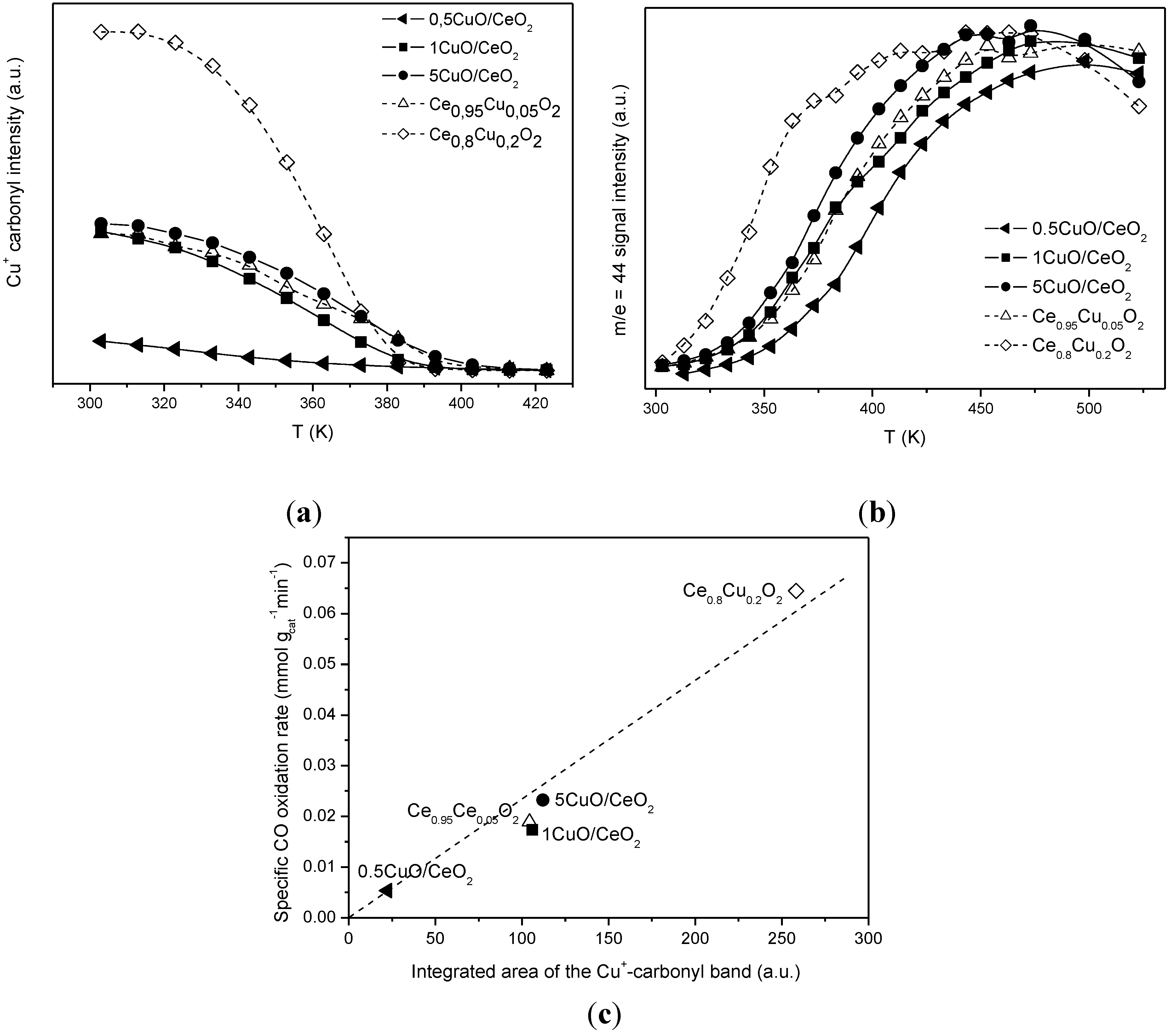 Catalysts 03 00378 g007