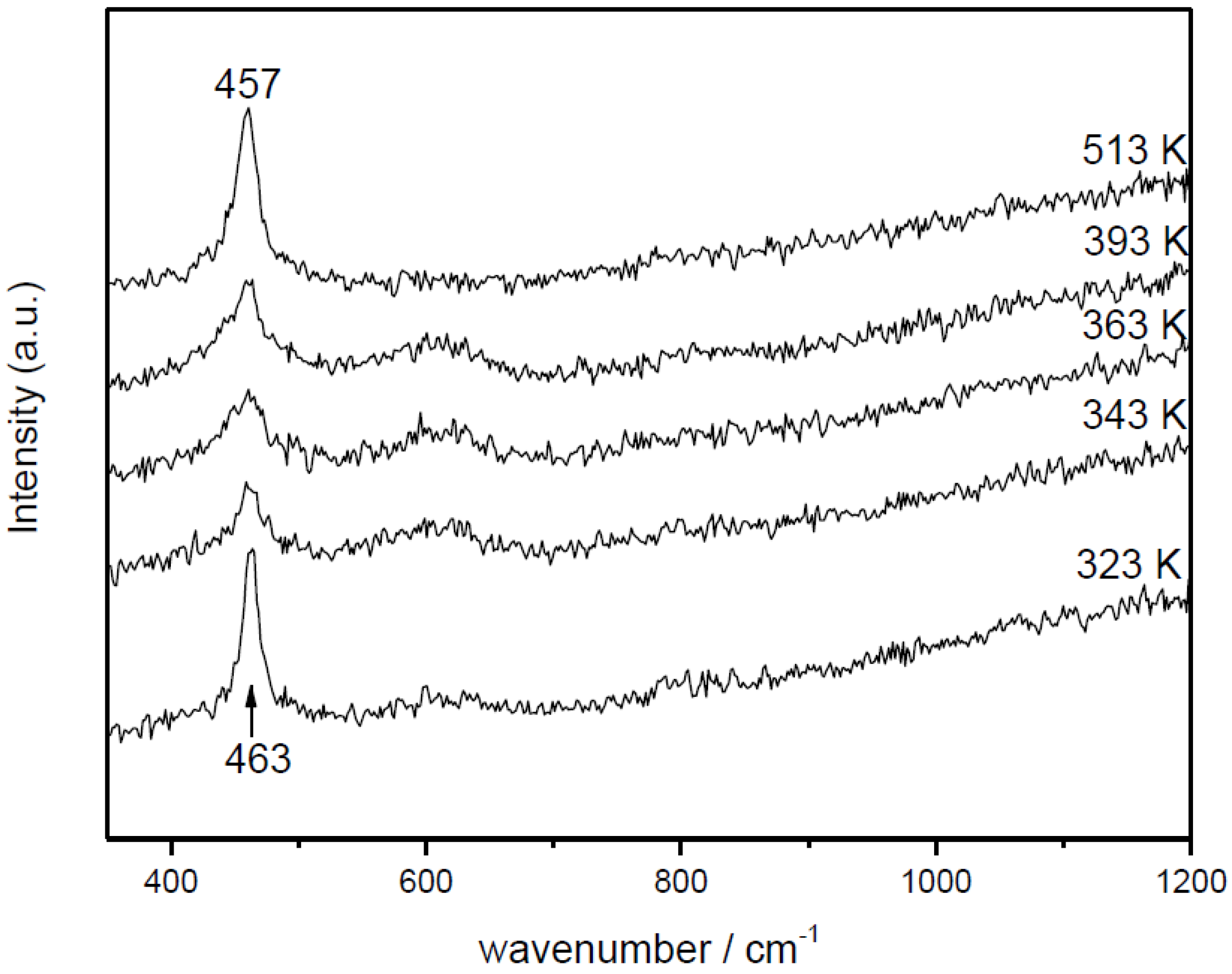 Catalysts 03 00378 g008