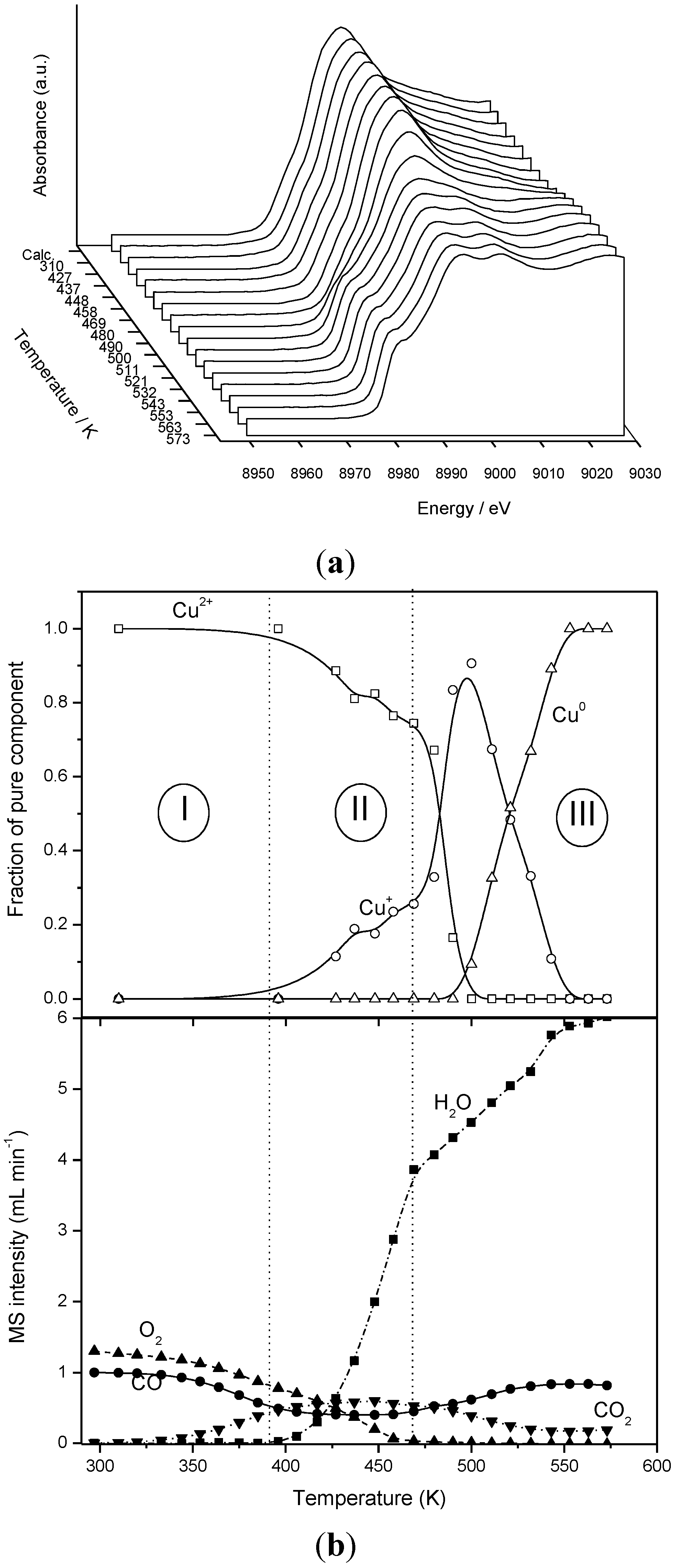 Catalysts 03 00378 g009