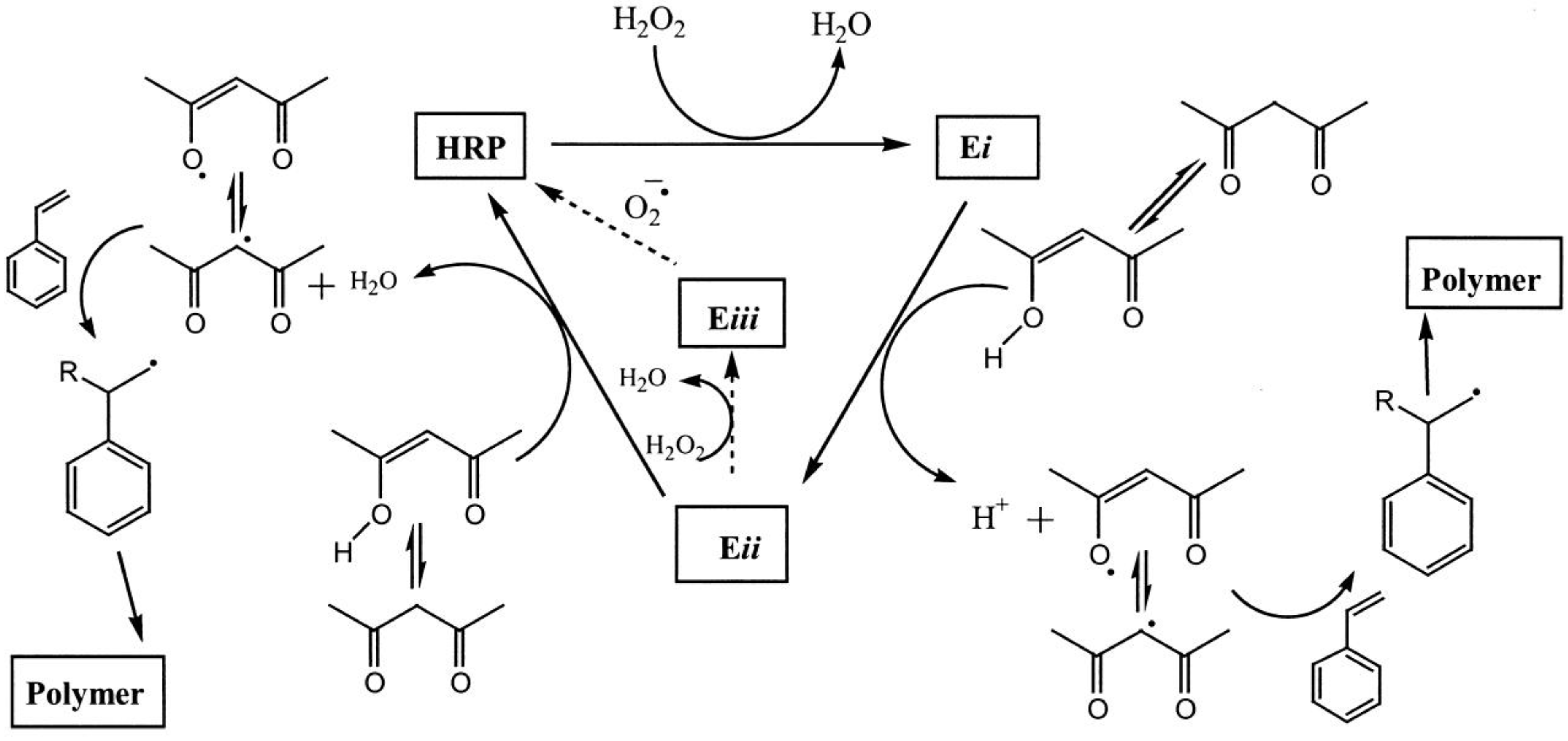 Catalysts 03 00401 g001