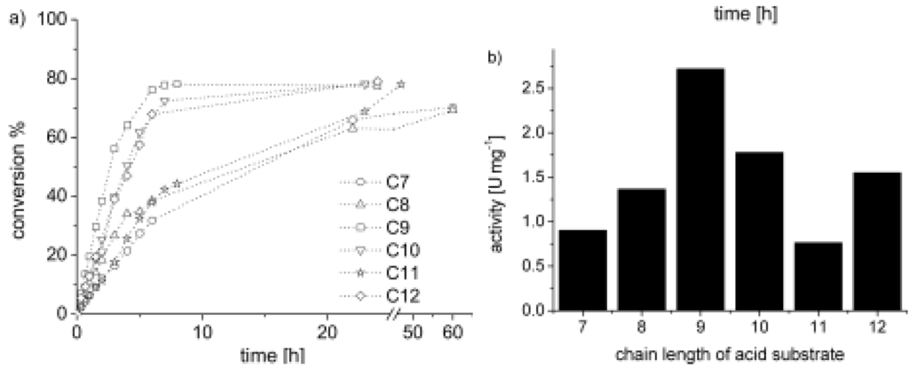 Catalysts 03 00401 g002 1024