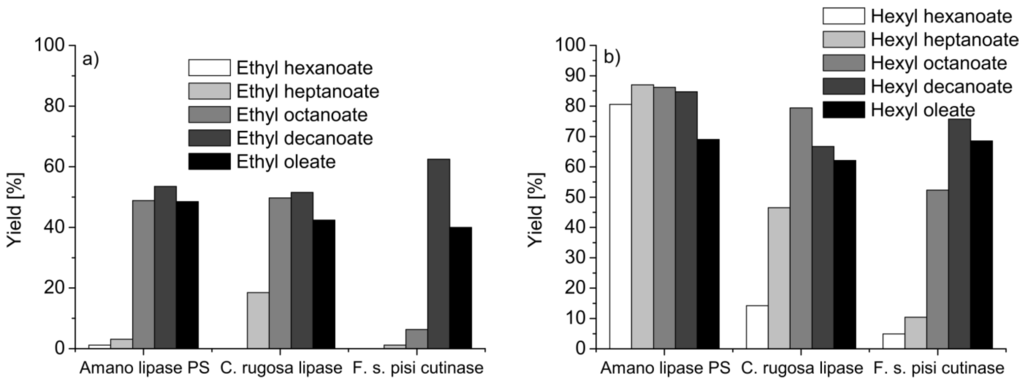 Catalysts 03 00401 g003 1024
