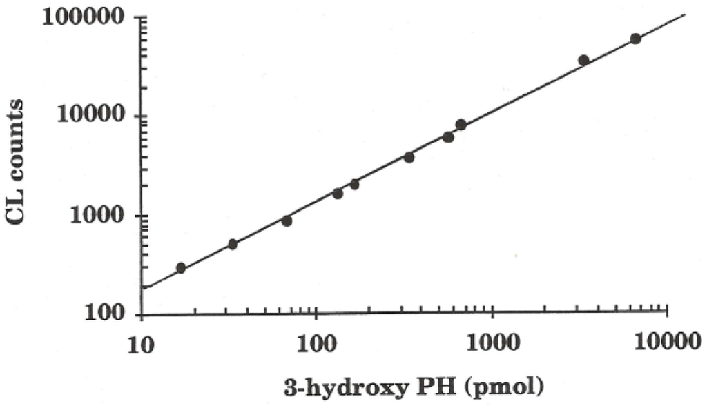 Catalysts 03 00418 g003 1024