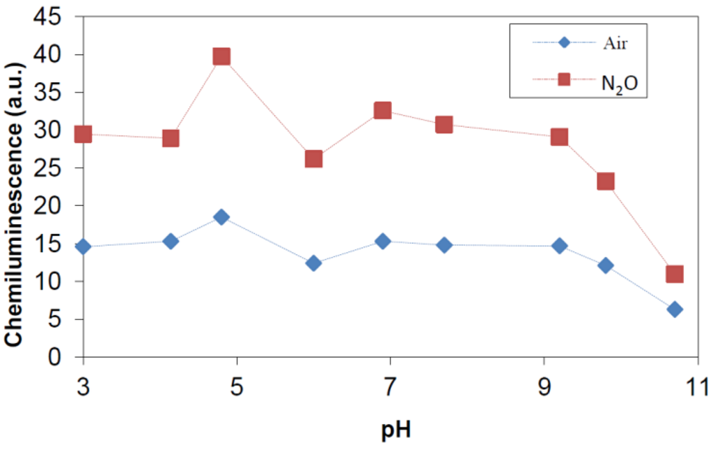 Catalysts 03 00418 g004 1024
