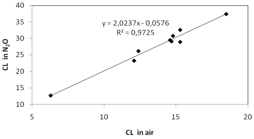 Catalysts 03 00418 g005 1024