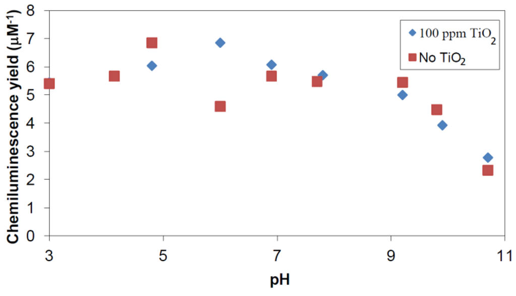 Catalysts 03 00418 g007 1024