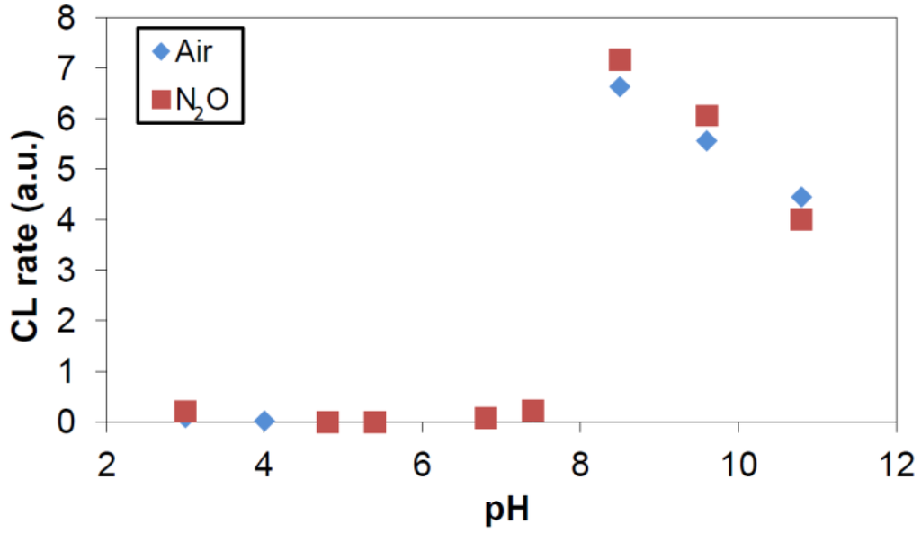 Catalysts 03 00418 g008 1024