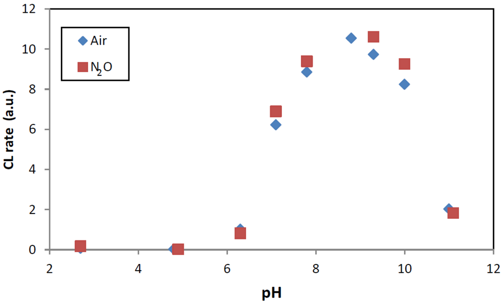 Catalysts 03 00418 g009 1024