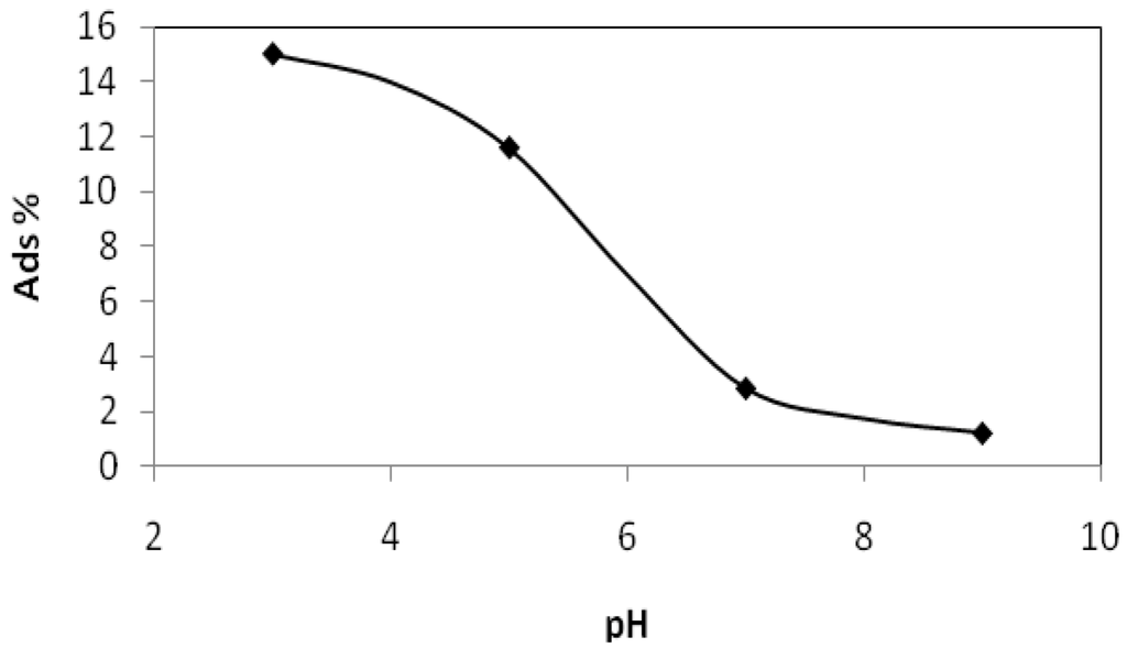 Catalysts 03 00418 g010 1024