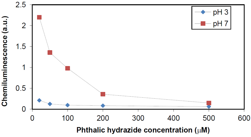 Catalysts 03 00418 g011 1024
