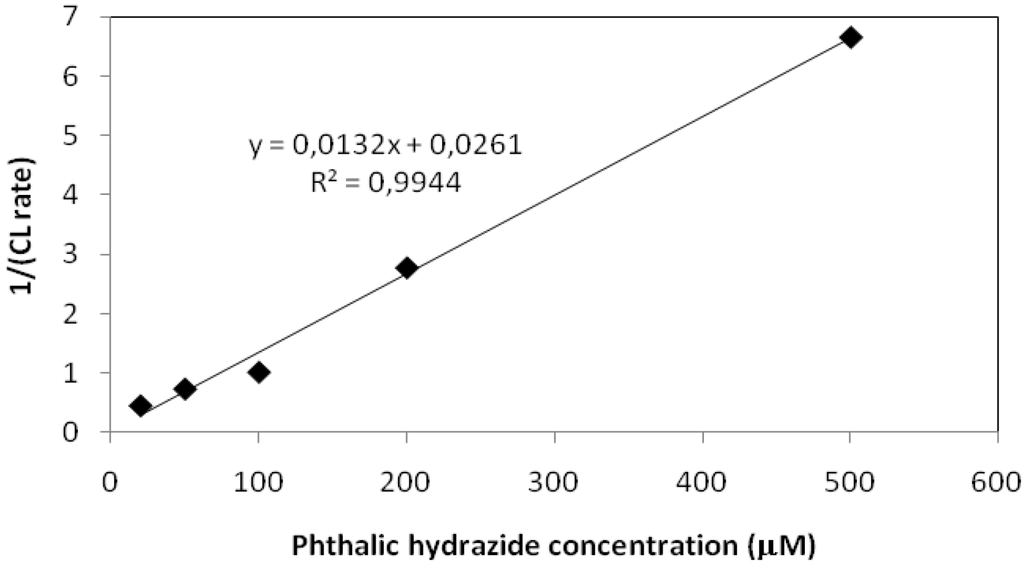 Catalysts 03 00418 g012 1024