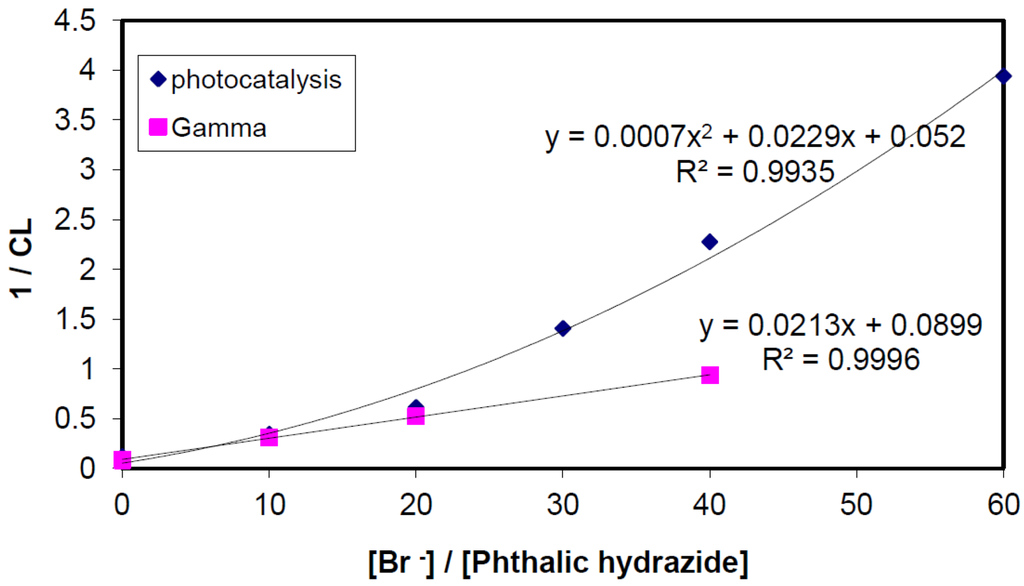 Catalysts 03 00418 g013 1024