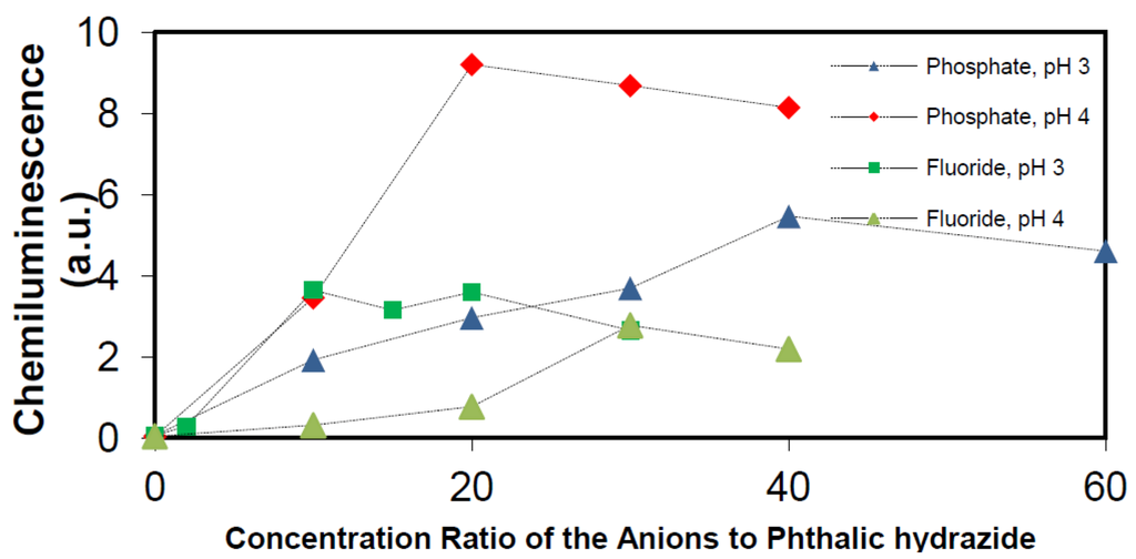 Catalysts 03 00418 g014 1024