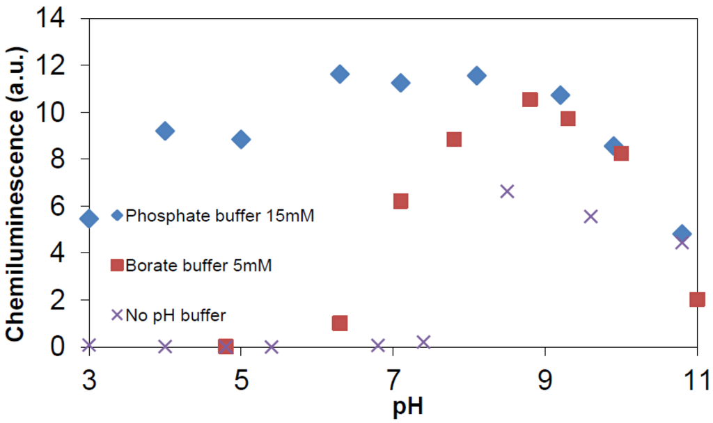 Catalysts 03 00418 g015 1024