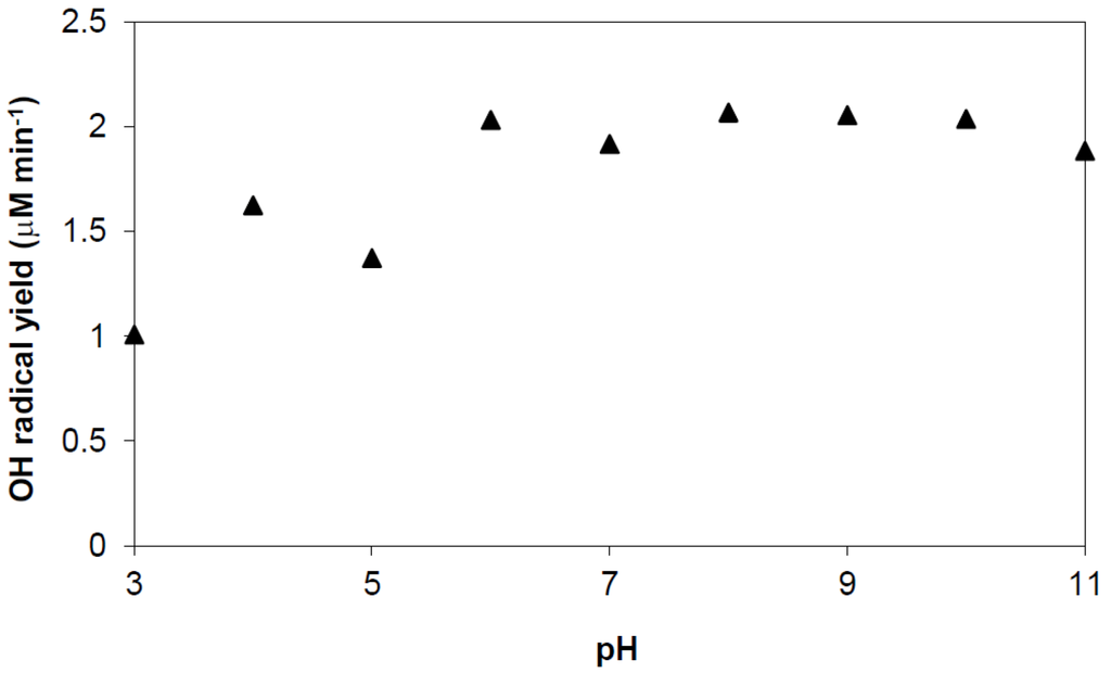 Catalysts 03 00418 g016 1024