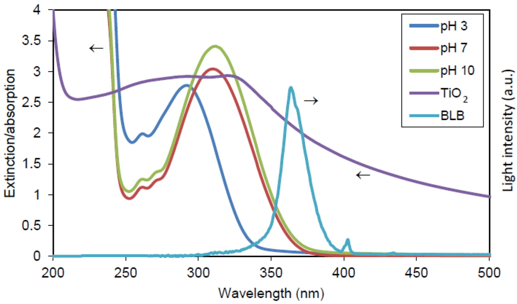 Catalysts 03 00418 g017 1024