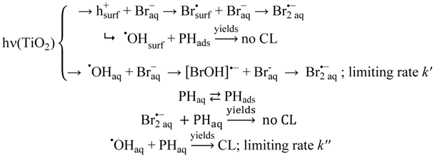 Catalysts 03 00418 i020