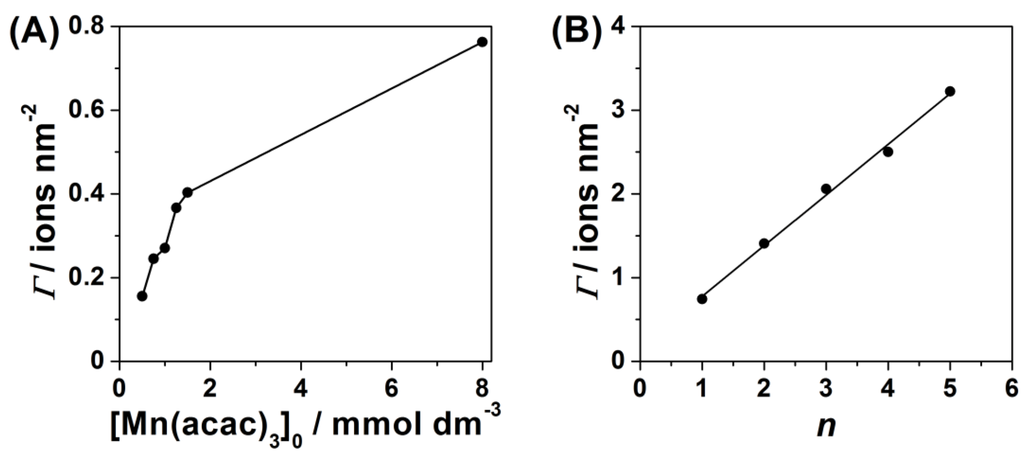 Catalysts 03 00444 g001 1024