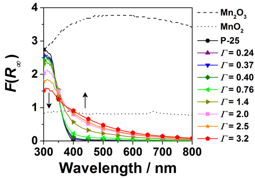Catalysts 03 00444 g003 1024