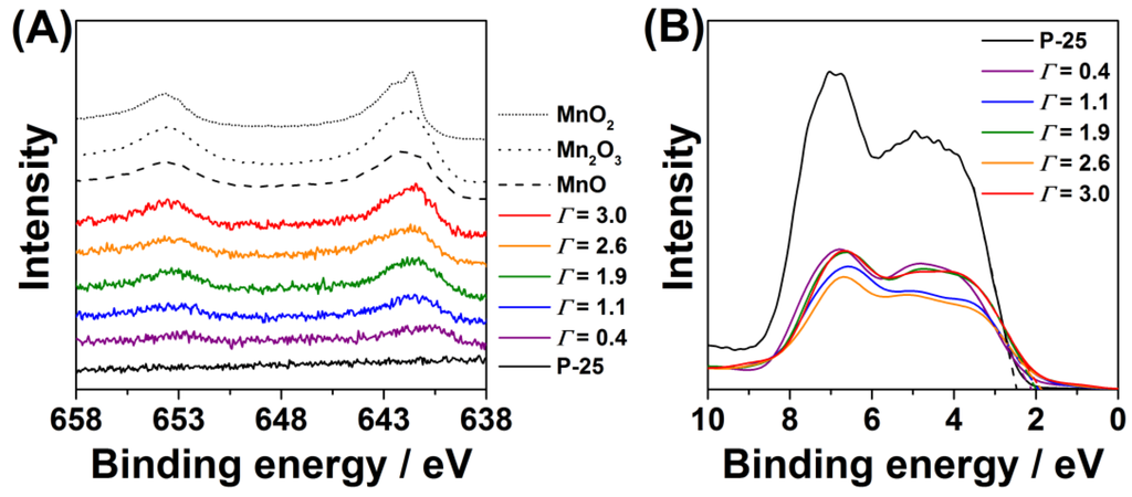 Catalysts 03 00444 g004 1024