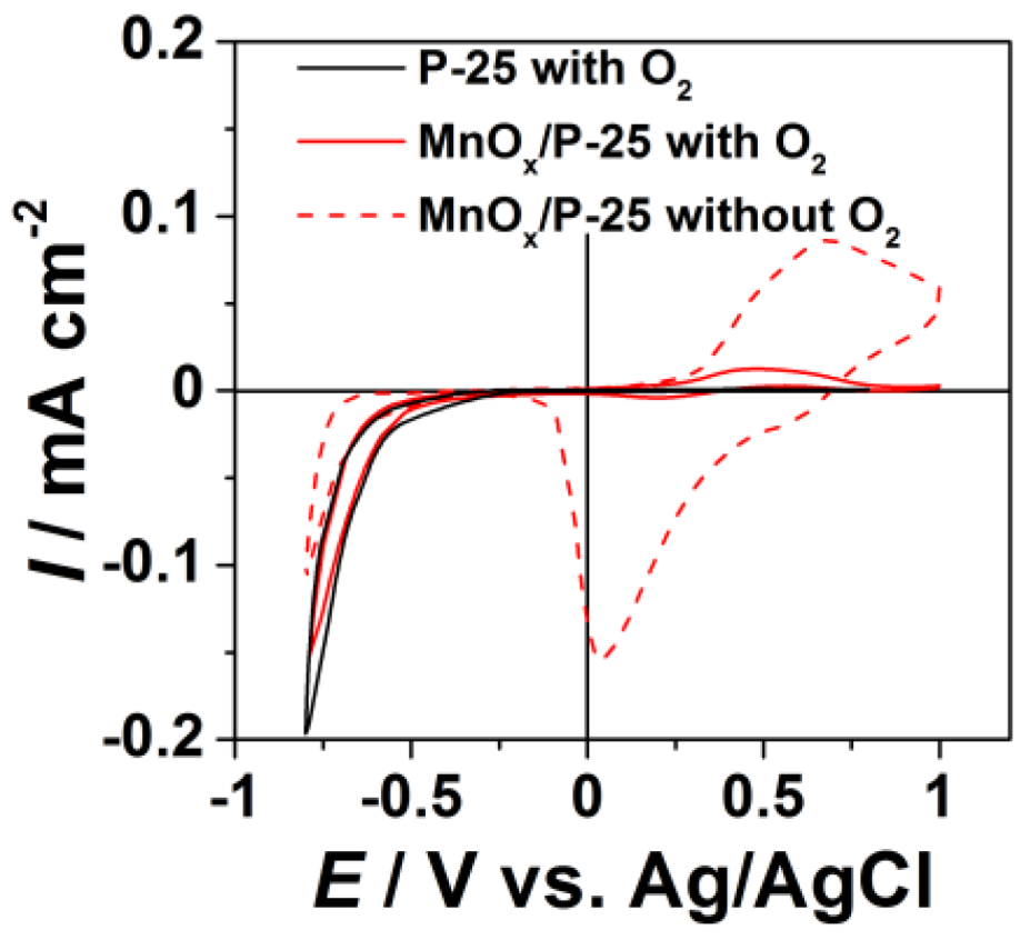 Catalysts 03 00444 g005 1024
