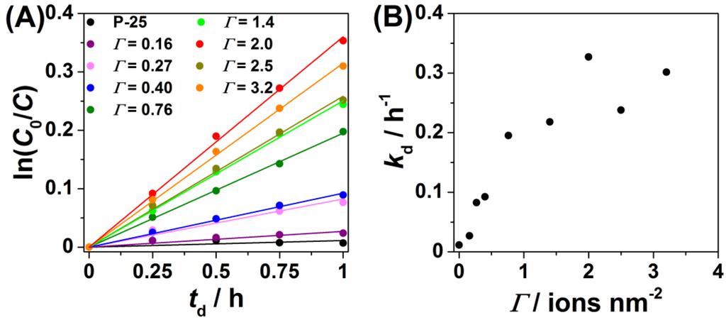Catalysts 03 00444 g006 1024